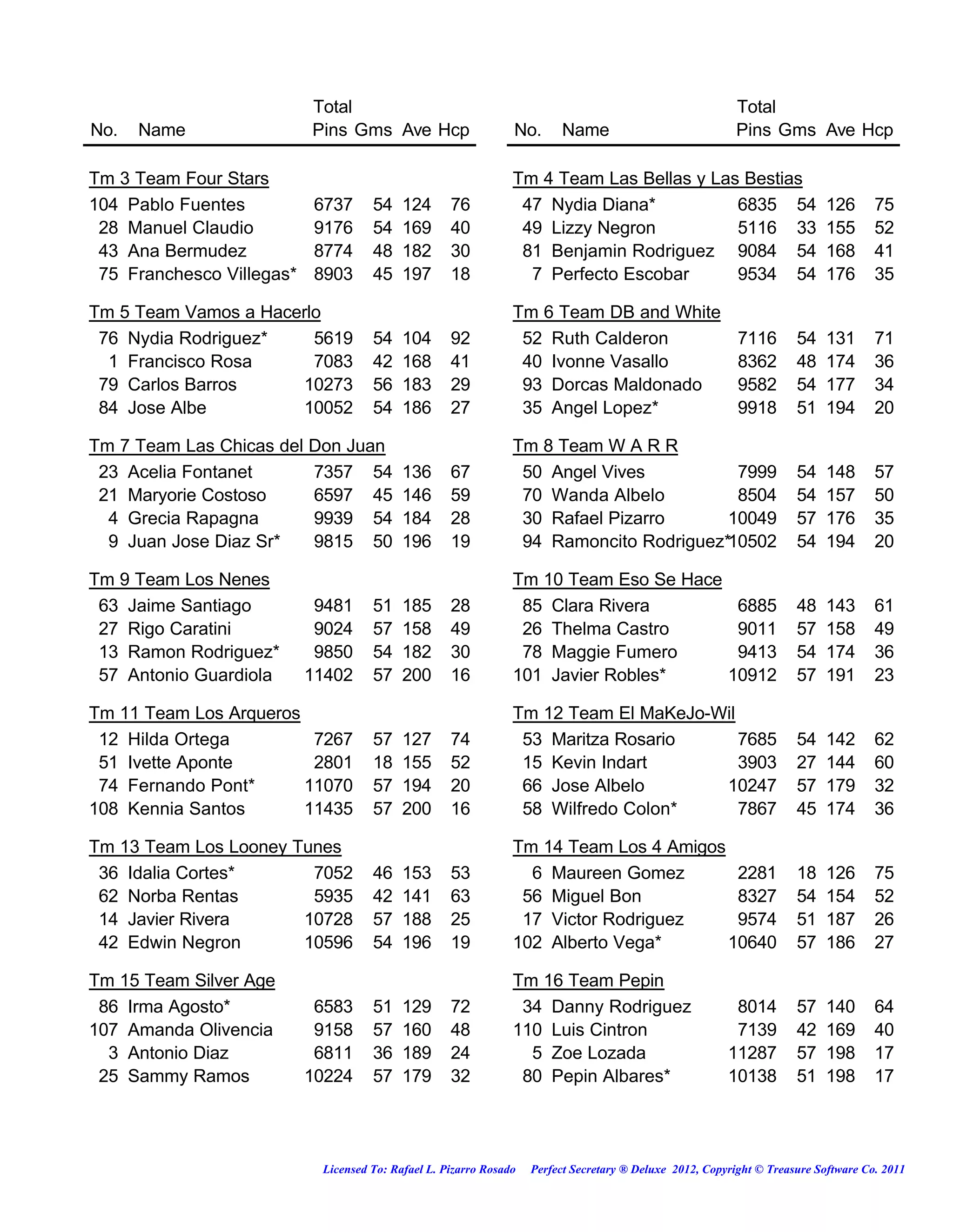 League standing report 06 16 2012