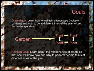 Original goal:   Learn how to maintain a landscape (multiple gardens) and what to do at different times of the year to keep the landscape alive.  Garden Plant  Plant Plant  Plant Revised Goal:   Learn about the relationships of plants so that one will know how and why to perform certain tasks at different times of the year.  Goals 