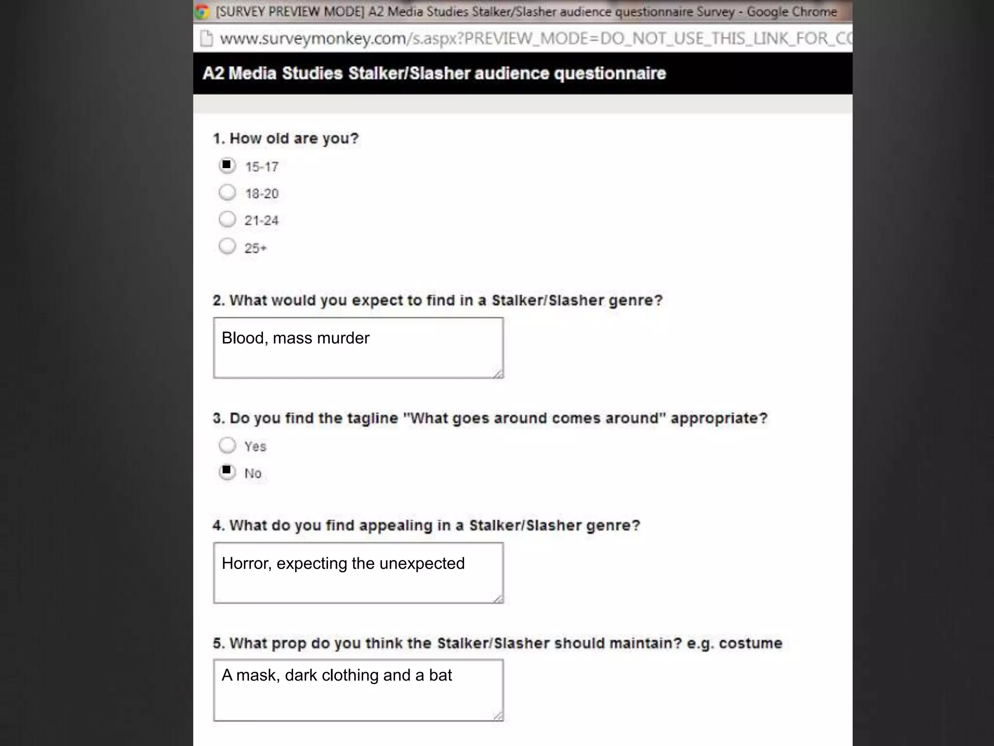 .
.
Blood, mass murder
Horror, expecting the unexpected
A mask, dark clothing and a bat
 