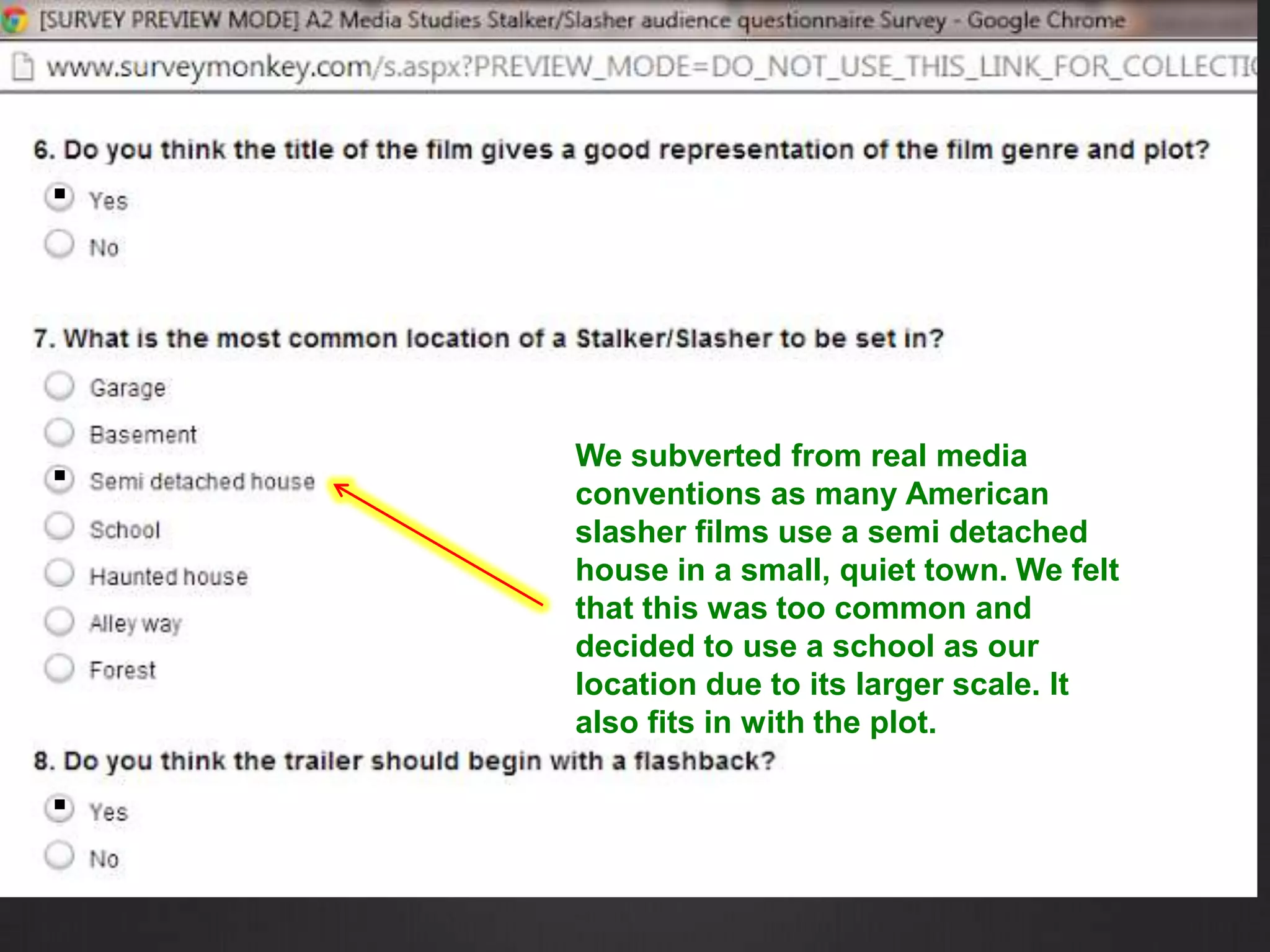 .
.
.
We subverted from real media
conventions as many American
slasher films use a semi detached
house in a small, quiet town. We felt
that this was too common and
decided to use a school as our
location due to its larger scale. It
also fits in with the plot.
 