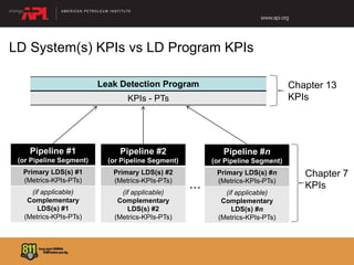 Leak-Detection-Program-Management-RP-1175-Cybernetics-Symposium.pdf
