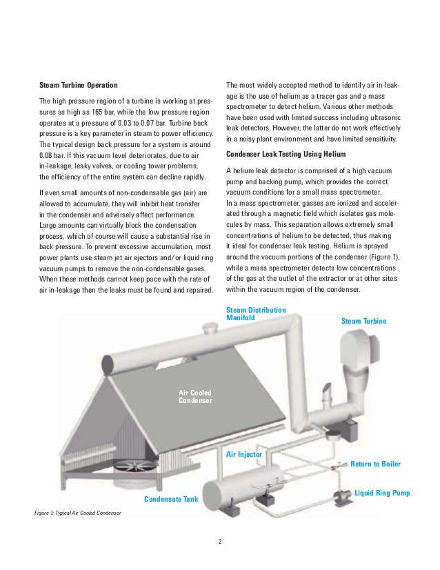 Leak testingsteamturbinecondensersapplication