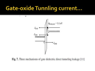 Leakage effects in mos-fets