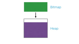 Heap
Bitmap
 