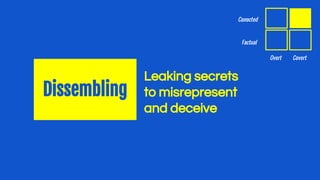 Dissembling
Overt Covert
Factual
Conocted
Leaking secrets
to misrepresent
and deceive
 