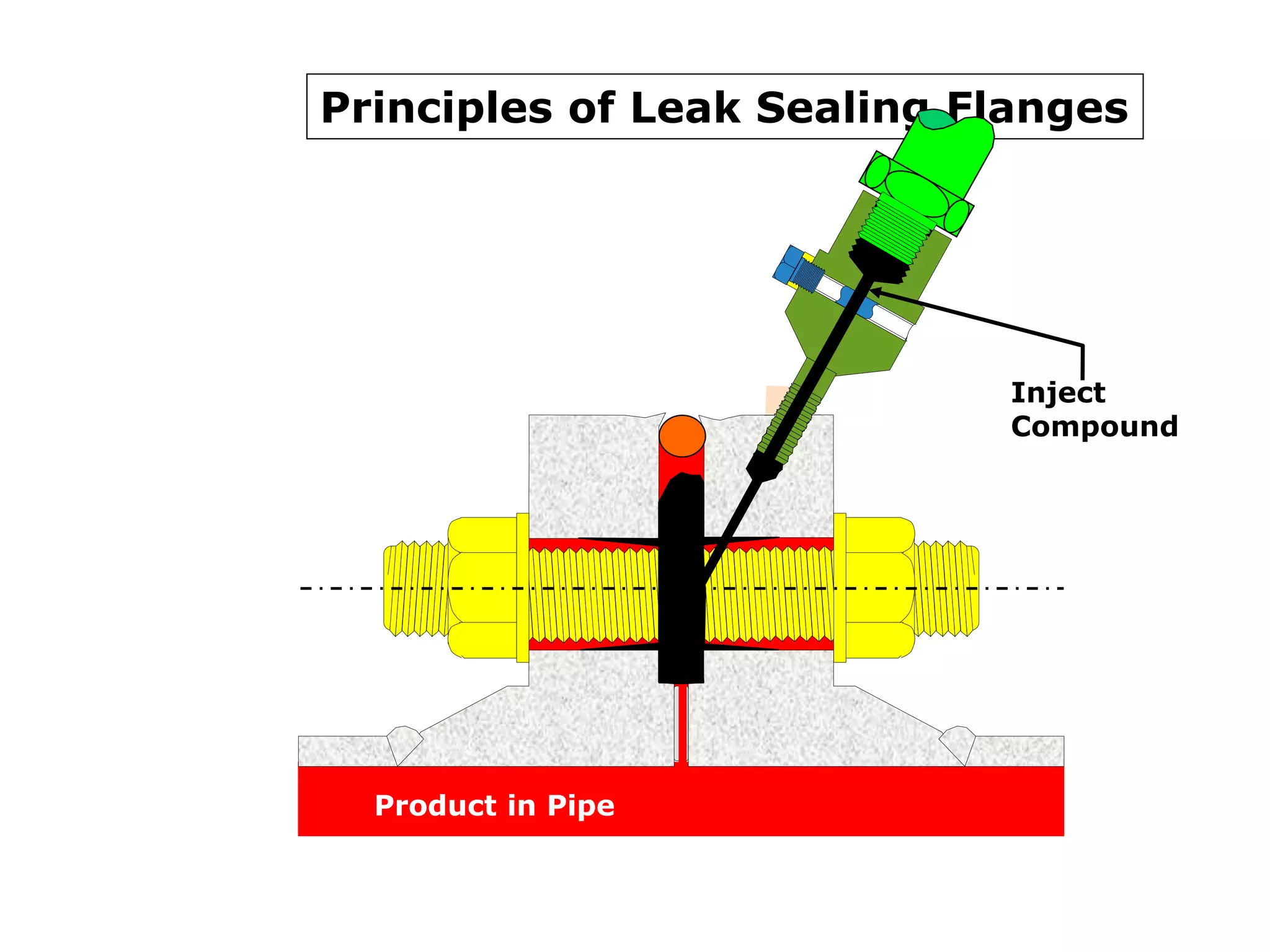Online Leak Sealing presentation 3.ppsx
