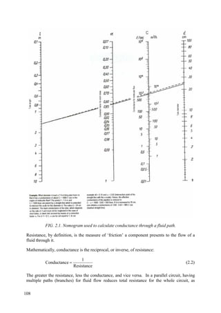 FIG. 2.1. Nomogram used to calculate conductance through a fluid path.
Resistance, by definition, is the measure of ‘friction’ a component presents to the flow of a
fluid through it.
Mathematically, conductance is the reciprocal, or inverse, of resistance:
Resistance
1
e
Conductanc  (2.2)
The greater the resistance, less the conductance, and vice versa. In a parallel circuit, having
multiple paths (branches) for fluid flow reduces total resistance for the whole circuit, as
108
 