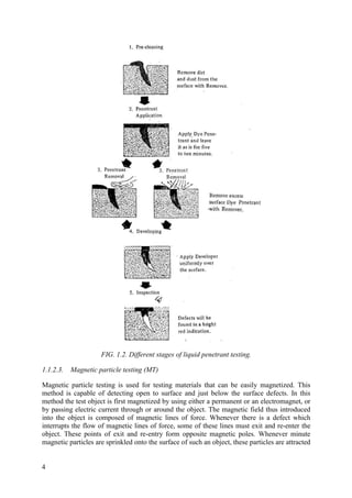 FIG. 1.2. Different stages of liquid penetrant testing.
1.1.2.3. Magnetic particle testing (MT)
Magnetic particle testing is used for testing materials that can be easily magnetized. This
method is capable of detecting open to surface and just below the surface defects. In this
method the test object is first magnetized by using either a permanent or an electromagnet, or
by passing electric current through or around the object. The magnetic field thus introduced
into the object is composed of magnetic lines of force. Whenever there is a defect which
interrupts the flow of magnetic lines of force, some of these lines must exit and re-enter the
object. These points of exit and re-entry form opposite magnetic poles. Whenever minute
magnetic particles are sprinkled onto the surface of such an object, these particles are attracted
4
 