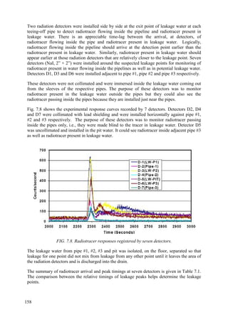 Two radiation detectors were installed side by side at the exit point of leakage water at each
teeing-off pipe to detect radiotracer flowing inside the pipeline and radiotracer present in
leakage water. There is an appreciable time-lag between the arrival, at detectors, of
radiotracer flowing inside the pipe and radiotracer present in leakage water. Logically,
radiotracer flowing inside the pipeline should arrive at the detection point earlier than the
radiotracer present in leakage water. Similarly, radiotracer present in leakage water should
appear earlier at those radiation detectors that are relatively closer to the leakage point. Seven
detectors (NaI, 2” × 2”) were installed around the suspected leakage points for monitoring of
radiotracer present in water flowing inside the pipelines as well as in potential leakage water.
Detectors D1, D3 and D6 were installed adjacent to pipe #1, pipe #2 and pipe #3 respectively.
These detectors were not collimated and were immersed inside the leakage water coming out
from the sleeves of the respective pipes. The purpose of these detectors was to monitor
radiotracer present in the leakage water outside the pipes but they could also see the
radiotracer passing inside the pipes because they are installed just near the pipes.
Fig. 7.8 shows the experimental response curves recorded by 7 detectors. Detectors D2, D4
and D7 were collimated with lead shielding and were installed horizontally against pipe #1,
#2 and #3 respectively. The purpose of these detectors was to monitor radiotracer passing
inside the pipes only, i.e., they were made blind to the tracer in leakage water. Detector D5
was uncollimated and installed in the pit water. It could see radiotracer inside adjacent pipe #3
as well as radiotracer present in leakage water.
FIG. 7.8. Radiotracer responses registered by seven detectors.
The leakage water from pipe #1, #2, #3 and pit was isolated, on the floor, separated so that
leakage for one point did not mix from leakage from any other point until it leaves the area of
the radiation detectors and is discharged into the drain.
The summary of radiotracer arrival and peak timings at seven detectors is given in Table 7.1.
The comparison between the relative timings of leakage peaks helps determine the leakage
points.
158
 