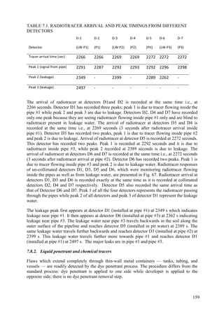TABLE 7.1. RADIOTRACER ARRIVAL AND PEAK TIMINGS FROM DIFFERENT
DETECTORS
Detector
D-1
(LW-P1)
D-2
(P1)
D-3
(LW-P2)
D-4
(P2)
D-5
(Pit)
D-6
(LW-P3)
D-7
(P3)
Tracer arrival time (sec) 2266 2266 2269 2269 2272 2272 2272
Peak 1 (signal from pipe) 2291 2287 2292 2293 2292 2296 2298
Peak 2 (leakage) 2349 - 2399 - 2289 2262 -
Peak 3 (leakage) 2497 - - - - - -
The arrival of radiotracer at detectors D1and D2 is recorded at the same time i.e., at
2266 seconds. Detector D1 has recorded three peaks; peak 1 is due to tracer flowing inside the
pipe #1 while peak 2 and peak 3 are due to leakage. Detectors D2, D4 and D7 have recorded
only one peak because they are seeing radiotracer flowing inside pipe #1 only and are blind to
radiotracer present in leakage water. The arrival of radiotracer at detectors D3 and D4 is
recorded at the same time i.e., at 2269 seconds (3 seconds after radiotracer arrival inside
pipe #1). Detector D3 has recorded two peaks, peak 1 is due to tracer flowing inside pipe #2
and peak 2 is due to leakage. Arrival of radiotracer at detector D5 is recorded at 2272 seconds.
This detector has recorded two peaks. Peak 1 is recorded at 2292 seconds and it is due to
radiotracer inside pipe #3, while peak 2 recorded at 2389 seconds is due to leakage. The
arrival of radiotracer at detectors D6 and D7 is recorded at the same time i.e., at 2272 seconds
(3 seconds after radiotracer arrival at pipe #2). Detector D6 has recorded two peaks. Peak 1 is
due to tracer flowing inside pipe #3 and peak 2 is due to leakage water. Radiotracer responses
of un-collimated detectors D1, D3, D5 and D6, which were monitoring radiotracer flowing
inside the pipes as well as from leakage water, are presented in Fig. 67. Radiotracer arrival at
detectors D1, D3 and D6 is recorded exactly at the same time as it is recorded at collimated
detectors D2, D4 and D7 respectively. Detector D5 also recorded the same arrival time as
that of Detector D6 and D7. Peak 1 of all the four detectors represents the radiotracer passing
through the pipes while peak 2 of all detectors and peak 3 of detector D1 represent the leakage
water.
The leakage peak first appears at detector D1 (installed at pipe #1) at 2349 s which indicates
leakage near pipe #1. It then appears at detector D6 (installed at pipe #3) at 2362 s indicating
leakage near pipe #3. The leakage water near pipe #3 travels backwards in the soil along the
outer surface of the pipeline and reaches detector D5 (installed in pit water) at 2389 s. The
same leakage water travels further backwards and reaches detector D3 (installed at pipe #2) at
2399 s. This leakage water travels further more towards pipe #1 and reaches detector D1
(installed at pipe #1) at 2497 s. The major leaks are in pipe #1 and pipe #3.
7.8.2. Liquid penetrant and chemical tracers
Flaws which extend completely through thin-wall metal containers — tanks, tubing, and
vessels — are readily detected by the dye penetrant process. The procedure differs from the
standard process: dye penetrant is applied to one side while developer is applied to the
opposite side; there is no dye penetrant removal step.
159
 
