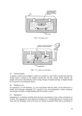 FIG. 1.26. Hot tears.
FIG. 1.27. Types of cold shuts.
(j) Unfused chaplet
A chaplet is often used to support a section of a mould or a core within a mould and when the
molten metal is poured in, the chaplets should fuse into the casting. When unfused, the
chaplet will cause a discontinuity in the casting. Design of chaplet and type of chaplet should
be reviewed in overcoming this defect.
(k) Misplaced core
An irregularity of wall thickness, e.g. one wall thicker than the other, can be detected by a
double wall technique radiograph. It is caused by core out-of-alignment, careless coring-up
and closing of mould, or rough handling after the mould is closed.
(l) Segregation
Segregation is a condition resulting from the local concentration of any of the constituents of
an alloy. The segregation can be general extending over a considerable part of a casting, local
when only the shrinkage voids or hot tears are wholly or partially filled with a constituent of
43
 