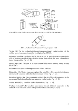 (C) TEST POSITION 3G , (D) TEST POSITIONING 4G , (E) TEST POSITION 5G, (F) TEST POSITION 6G
FIG. 1.30. Positions of plates and pipes for groove weld.
Vertical (2G). The pipe is placed with its axis in an approximately vertical position with the
welding groove in an approximately horizontal plane Fig. 1.30 (B).
Horizontal fixed (5G). The pipe is placed with its axis in an approximately horizontal plane
with the welding groove in an approximately vertical plane and the pipe is not to be rolled or
turned during welding Fig. 1.30 (E)
Inclined fixed (6G). The pipe is inclined fixed (45o
±5o
) and not rotating during welding
Fig. 1.30 (F).
For fillet welds in plates, different positions are defined as below:
Flat position (1F). The test plates are so placed that each fillet weld is deposited with its axis
approximately horizontal and its throat approximately vertical Fig. 1.31 (A).
Horizontal position (2F). The test plates are so placed that each fillet weld is deposited on the
upper side of the horizontal surface and against the vertical surface Fig. 1.31 (B).
Vertical position (3F). Each fillet weld is made vertically Fig. 1.31 (C).
Overhead position (4F). The test plates are so placed that each fillet weld is deposited on the
underside of the horizontal surface and against the vertical surface Fig. 1.31 (D).
49
 