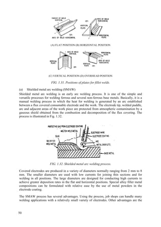 (A) FLAT POSITION (B) HORIZONTAL POSITION
(C) VERTICAL POSITION (D) OVERHEAD POSITION
FIG. 1.31. Positions of plates for fillet welds.
(a) Shielded metal arc welding (SMAW)
Shielded metal arc welding is an early arc welding process. It is one of the simple and
versatile processes for welding ferrous and several non-ferrous base metals. Basically, it is a
manual welding process in which the heat for welding is generated by an arc established
between a flux covered consumable electrode and the work. The electrode tip, welded puddle,
arc and adjacent areas of the work piece are protected from atmospheric contamination by a
gaseous shield obtained from the combustion and decomposition of the flux covering. The
process is illustrated in Fig. 1.32.
FIG. 1.32. Shielded metal arc welding process.
Covered electrodes are produced in a variety of diameters normally ranging from 2 mm to 8
mm. The smaller diameters are used with low currents for joining thin sections and for
welding in all positions. The large diameters are designed for conducting high currents to
achieve greater deposition rates in the flat and horizontal positions. Special alloy filler metal
compositions can be formulated with relative ease by the use of metal powders in the
electrode coating.
The SMAW process has several advantages. Using the process, job shops can handle many
welding applications with a relatively small variety of electrodes. Other advantages are the
50
 