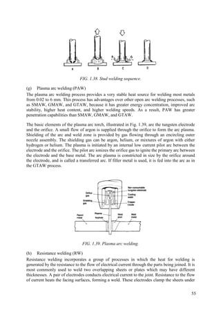 FIG. 1.38. Stud welding sequence.
(g) Plasma arc welding (PAW)
The plasma arc welding process provides a very stable heat source for welding most metals
from 0.02 to 6 mm. This process has advantages over other open arc welding processes, such
as SMAW, GMAW, and GTAW, because it has greater energy concentration, improved arc
stability, higher heat content, and higher welding speeds. As a result, PAW has greater
penetration capabilities than SMAW, GMAW, and GTAW.
The basic elements of the plasma arc torch, illustrated in Fig. 1.39, are the tungsten electrode
and the orifice. A small flow of argon is supplied through the orifice to form the arc plasma.
Shielding of the arc and weld zone is provided by gas flowing through an encircling outer
nozzle assembly. The shielding gas can be argon, helium, or mixtures of argon with either
hydrogen or helium. The plasma is initiated by an internal low current pilot arc between the
electrode and the orifice. The pilot arc ionizes the orifice gas to ignite the primary arc between
the electrode and the base metal. The arc plasma is constricted in size by the orifice around
the electrode, and is called a transferred arc. If filler metal is used, it is fed into the arc as in
the GTAW process.
FIG. 1.39. Plasma arc welding.
(h) Resistance welding (RW)
Resistance welding incorporates a group of processes in which the heat for welding is
generated by the resistance to the flow of electrical current through the parts being joined. It is
most commonly used to weld two overlapping sheets or plates which may have different
thicknesses. A pair of electrodes conducts electrical current to the joint. Resistance to the flow
of current heats the facing surfaces, forming a weld. These electrodes clamp the sheets under
55
 