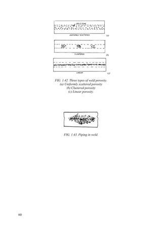 FIG. 1.42. Three types of weld porosity.
(a) Uniformly scattered porosity
(b) Clustered porosity
(c) Linear porosity.
FIG. 1.43. Piping in weld.
60
 