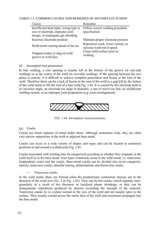 TABLE 1.5. COMMON CAUSES AND REMEDIES OF INCOMPLETE FUSION
Causes Remedies
Insufficient heat input, wrong type or
size of electrode, improper joint
design, or inadequate gas shielding
Follow correct welding procedure
specification
Incorrect electrode position Maintain proper electrode position
Weld metal running ahead of the arc
Reposition work, lower current, or
increase weld travel speed
Trapped oxides or slag on weld
groove or weld face
Clean weld surface prior to
welding
(f) Incomplete root penetration
In butt welding, a root opening is usually left at the bottom of the groove (in one-side
welding) or at the centre of the weld (in two-side welding). If the opening between the two
plates is narrow, it is difficult to achieve complete penetration and fusion at the root of the
weld. Therefore there can be a lack of fusion in the root of the weld or a gap left by the failure
of the weld metal to fill the root of a butt weld Fig. 1.44. It is caused by the electrode held at
an incorrect angle, an electrode too large in diameter, a rate of travel too fast, an insufficient
welding current, or an improper joint preparation (e.g. joint misalignment).
FIG. 1.44. Incomplete root penetration.
(g) Cracks
Cracks are linear ruptures of metal under stress. Although sometimes wide, they are often
very narrow separations in the weld or adjacent base metal.
Cracks can occur in a wide variety of shapes and types and can be located in numerous
positions in and around a welded joint Fig. 1.45.
Cracks associated with welding may be categorized according to whether they originate in the
weld itself or in the base metal. Four types commonly occur in the weld metal, i.e. transverse,
longitudinal, crater and hat cracks. Base-metal cracks can be divided into seven categories,
namely, transverse cracks, lamellar tearing, delaminations and fusion-line cracks.
 Transverse cracks
In the weld metal, these are formed when the predominant contraction stresses are in the
direction of the weld axis (No. 2 in Fig. 1.43). They can be hot cracks, which separate inter-
granularly as a result of hot shortness or localized planar shrinkage, or they can be
transgranular separations produced by stresses exceeding the strength of the material.
Transverse cracks lie in a plane normal to the axis of the weld and are usually open to the
surface. They usually extend across the entire face of the weld and sometimes propagate into
the base metal.
62
 