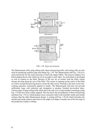 FIG. 1.58. Types of extrusion.
The Mannesmann mills, plug rolling mills, three-roll piercing mills, and reeling mills are also
used for producing seamless pipe and tubing Fig. 1.59. The Mannesmann mill Fig. 1.59 (a) is
used extensively for the rotary piercing of steel and copper billets. The process employs two
barrel-shaped driven rolls which are set at an angle to each other. An axial thrust is developed
as well as rotation to the billet. Because of the low arc of contact with the billet, tensile
stresses develop along the axis of the billet. This assists in opening up the centre of the billet
as it flows around the piercing point to create the tube cavity. Piercing is the most severe hot-
working operation customarily applied to metals. The Mannesmann mill does not provide
sufficiently large wall reduction and elongation to produce finished hot-worked tubes.
Various types of plug rolling mills which drive the tube over a long mandrel containing a plug
Fig. 1.59 (b) have been widely adopted. This has led to the development of three-roll piercing
machines Fig. 1.59 (c) which produce more concentric tubes with smoother inside and outside
surfaces than the older Mannesmann design. A reeling mill Fig. 1.59 (d) which burnishes the
outside and inside surfaces and removes the slight oval shape is usually one of the last steps in
the production of pipe or tubing.
74
 