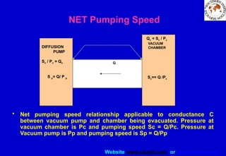 Website www.sisndt.com or www.ndtsis.com
NET Pumping Speed
• Net pumping speed relationship applicable to conductance C
between vacuum pump and chamber being evacuated. Pressure at
vacuum chamber is Pc and pumping speed Sc = Q/Pc. Pressure at
Vacuum pump is Pp and pumping speed is Sp = Q/Pp
Q
DIFFUSION
PUMP
Sn / Pn = Qn
S p= Q/ P p
Qc = Sc / Pc
VACUUM
CHAMBER
Sc== Q /Pc
 