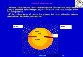 Website www.sisndt.com or www.ndtsis.com
Operation of Mechanical Pumps
• The mechanical pump is an essential component used in vacuum systems to
pump a chamber from atmospheric pressure down to about 0.1 Pa (10-3 torr)
vacuum pressure.
• Of the various types of mechanical pumps, the rotary oil-sealed vacuum
pump shown below is most common.
Oil
ROTOR
VANE
SPRING
OUTLET INLET
 