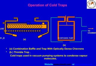 Website www.sisndt.com or www.ndtsis.com
• (a) Combination Baffle and Trap With Optically Dense Chevrons
• (b ) Thimble Trap .
Cold traps used in vacuum pumping systems to condense vapour
molecules.
LN2
H 2O
(a)
TO
CHAMBER
TO DIFFUSION PUMP
Operation of Cold Traps
(b)
 