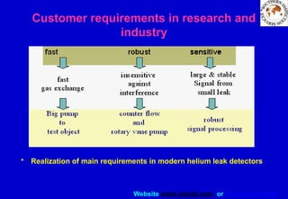 Website www.sisndt.com or www.ndtsis.com
Customer requirements in research and
industry
• Realization of main requirements in modern helium leak detectors
 