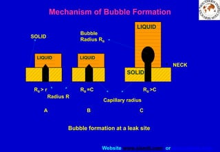Website www.sisndt.com or www.ndtsis.com
Bubble formation at a leak site
SOLID
LIQUID LIQUID
LIQUID
Radius R
Capillary radius
RB > r RB =C RB >C
NECK
Bubble
Radius RB
A B C
SOLID
Mechanism of Bubble Formation
 
