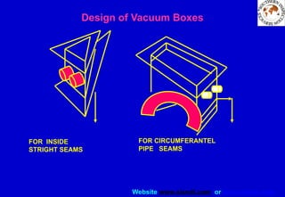 Website www.sisndt.com or www.ndtsis.com
FOR INSIDE
STRIGHT SEAMS
FOR CIRCUMFERANTEL
PIPE SEAMS
Design of Vacuum Boxes
 