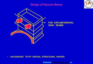 Website www.sisndt.com or www.ndtsis.com
• VACUUM BOX TO FIT SPECIAL STRUCTURAL SHAPES
FOR CIRCUMFERENTAL
TANK SEAMS
Design of Vacuum Boxes
 