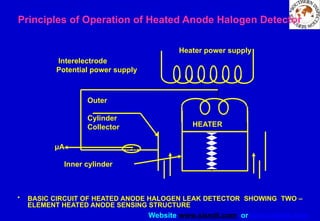 Website www.sisndt.com or www.ndtsis.com
• BASIC CIRCUIT OF HEATED ANODE HALOGEN LEAK DETECTOR SHOWING TWO –
ELEMENT HEATED ANODE SENSING STRUCTURE
Outer
Cylinder
Collector HEATER
Inner cylinder
Interelectrode
Potential power supply
Heater power supply
Principles of Operation of Heated Anode Halogen Detector
μA
 