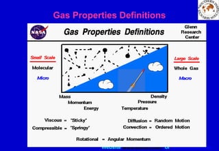 Website www.sisndt.com or www.ndtsis.com
Gas Properties Definitions
 