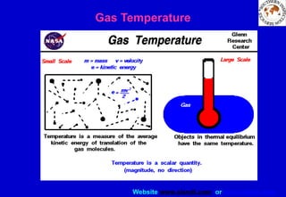 Website www.sisndt.com or www.ndtsis.com
Gas Temperature
 