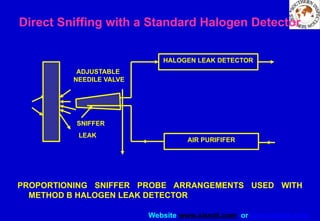 Website www.sisndt.com or www.ndtsis.com
PROPORTIONING SNIFFER PROBE ARRANGEMENTS USED WITH
METHOD B HALOGEN LEAK DETECTOR
Direct Sniffing with a Standard Halogen Detector
HALOGEN LEAK DETECTOR
AIR PURIFIFER
ADJUSTABLE
NEEDILE VALVE
SNIFFER
LEAK
 
