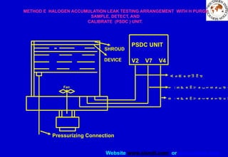 Website www.sisndt.com or www.ndtsis.com
METHOD E HALOGEN ACCUMULATION LEAK TESTING ARRANGEMENT WITH H PURGE
SAMPLE, DETECT, AND
CALIBRATE (PSDC ) UNIT.
V2 V7 V4
DEVICE
1
..
5
P
a
m
3
/
s
(
1
5
s
t
d
A
s
R
e
q
ui
re
d
SHROUD
PSDC UNIT
Fan
Pressurizing Connection
0
.
4
P
a
m
3
/
s
(
4
s
t
d
c
 