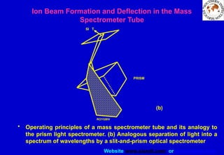 Website www.sisndt.com or www.ndtsis.com
• Operating principles of a mass spectrometer tube and its analogy to
the prism light spectrometer. (b) Analogous separation of light into a
spectrum of wavelengths by a slit-and-prism optical spectrometer
Ion Beam Formation and Deflection in the Mass
Spectrometer Tube
(b)
PRISM
SI T
ROYGBIV
 