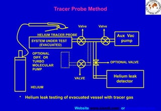 Website www.sisndt.com or www.ndtsis.com
• Helium leak testing of evacuated vessel with tracer gas
Tracer Probe Method
Valve Valve
SYSTEM UNDER TEST
(EVACUATED)
Aux Vac
pump
Helium leak
detector
OPTIONAL
DIFF. OR
TURBO
MOLECULAR
PUMP
VALVE
OPTIONAL VALVE
HELIUM TRACER PROBE
HELIUM
 