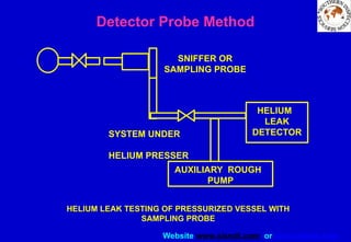 Website www.sisndt.com or www.ndtsis.com
Detector Probe Method
SYSTEM UNDER
HELIUM PRESSER
HELIUM
LEAK
DETECTOR
AUXILIARY ROUGH
PUMP
SNIFFER OR
SAMPLING PROBE
HELIUM LEAK TESTING OF PRESSURIZED VESSEL WITH
SAMPLING PROBE
 