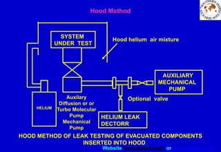 Website www.sisndt.com or www.ndtsis.com
Hood Method
AUXILIARY
MECHANICAL
PUMP
HELIUM
SYSTEM
UNDER TEST
HELIUM LEAK
DECTORR
Hood helium air mixture
Optional valve
HOOD METHOD OF LEAK TESTING OF EVACUATED COMPONENTS
INSERTED INTO HOOD
Auxilary
Diffusion or or
Turbo Molecular
Pump
Mechanical
Pump
 