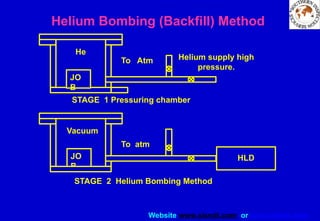 Website www.sisndt.com or www.ndtsis.com
Helium Bombing (Backfill) Method
JO
B
HLD
To Atm Helium supply high
pressure.
He
Vacuum
STAGE 1 Pressuring chamber
To atm
JO
B
STAGE 2 Helium Bombing Method
 