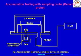 Website www.sisndt.com or www.ndtsis.com
Accumulation Testing with sampling probe (Detector
probe).
(a). Accumulation leak test, complete device in chamber.
H L D
Device
PROBE
FAN
CHAMBER
PRESSURISING
CONNECTION
 