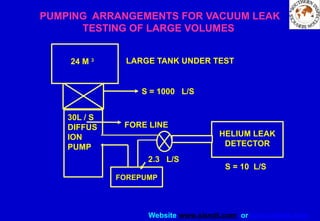 Website www.sisndt.com or www.ndtsis.com
PUMPING ARRANGEMENTS FOR VACUUM LEAK
TESTING OF LARGE VOLUMES
24 M 3
30L / S
DIFFUS
ION
PUMP
HELIUM LEAK
DETECTOR
S = 1000 L/S
FORE LINE
LARGE TANK UNDER TEST
FOREPUMP
S = 10 L/S
2.3 L/S
 