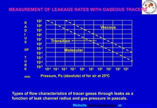 Website www.sisndt.com or www.ndtsis.com
105
104
103
102
101
100
10-1
10-2
10-3
10-4
10-5
MEASUREMENT OF LEAKAGE RATES WITH GASEOUS TRACERS
Types of flow characteristics of tracer gases through leaks as a
function of leak channel radius and gas pressure in pascals.
10-4
10-3
10-2
10-1
100
101
102
103
104
105
R
A
D
I
U
S
OF
T
U
B
E
mm
Viscous
Transition
Molecular
Pressure, Pa (absolute) of for air at 25ºC
 
