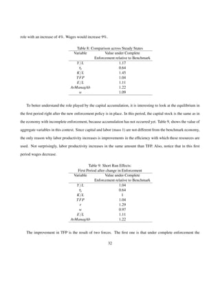 role with an increase of 4%. Wages would increase 9%. 
Table 8: Comparison across Steady States 
Variable Value under Complete 
Enforcement relative to Benchmark 
Y=L 1.17 
ty 0.64 
K=L 1.45 
TFP 1.04 
E=L 1.11 
AvManagAb 1.22 
w 1.09 
To better understand the role played by the capital accumulation, it is interesting to look at the equilibrium in 
the first period right after the new enforcement policy is in place. In this period, the capital stock is the same as in 
the economy with incomplete enforcement, because accumulation has not occurred yet. Table 9, shows the value of 
aggregate variables in this context. Since capital and labor (mass 1) are not different from the benchmark economy, 
the only reason why labor productivity increases is improvements in the efficiency with which these resources are 
used. Not surprisingly, labor productivity increases in the same amount than TFP. Also, notice that in this first 
period wages decrease. 
Table 9: Short Run Effects: 
First Period after change in Enforcement 
Variable Value under Complete 
Enforcement relative to Benchmark 
Y=L 1.04 
ty 0.64 
K=L 1 
TFP 1.04 
r 1.29 
w 0.97 
E=L 1.11 
AvManagAb 1.22 
The improvement in TFP is the result of two forces. The first one is that under complete enforcement the 
32 
 