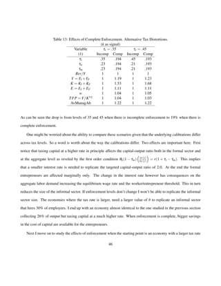 Table 13: Effects of Complete Enforcement. Alternative Tax Distortions. 
(k as signal) 
Variable tr = :35 tr = :45 
(1) Incomp Comp Incomp Comp 
tr .35 .194 .45 .193 
tw .23 .194 .21 .193 
tm .23 .194 .21 .193 
Rev=Y 1 1 1 1 
Y =YI +YF 1 1.19 1 1.23 
K = KI +KF 1 1.53 1 1.68 
E = EI +EF 1 1.11 1 1.11 
w 1 1.04 1 1.05 
TFP =Y=Kng 1 1.04 1 1.03 
AvManagAb 1 1.22 1 1.22 
As can be seen the drop is from levels of 35 and 45 when there is incomplete enforcement to 19% when there is 
complete enforcement. 
One might be worried about the ability to compare these scenarios given that the underlying calibrations differ 
across tax levels. So a word is worth about the way the calibrations differ. Two effects are important here. First 
notice that taxing capital at a higher rate in principle affects the capital-output ratio both in the formal sector and 
at the aggregate level as reveled by the first order condition qk(1tm) 
 
yF (z) 
kF (z) 
 
= r(1+tr tm). This implies 
that a smaller interest rate is needed to replicate the targeted capital-output ratio of 2.0. At the end the formal 
entrepreneurs are affected marginally only. The change in the interest rate however has consequences on the 
aggregate labor demand increasing the equilibrium wage rate and the worker/entrepreneur threshold. This in turn 
reduces the size of the informal sector. If enforcement levels don’t change I won’t be able to replicate the informal 
sector size. The economies where the tax rate is larger, need a larger value of b to replicate an informal sector 
that hires 30% of employees. I end up with an economy almost identical to the one studied in the previous section 
collecting 26% of output but taxing capital at a much higher rate. When enforcement is complete, bigger savings 
in the cost of capital are available for the entrepreneurs. 
Next I move on to study the effects of enforcement when the starting point is an economy with a larger tax rate 
46 
 