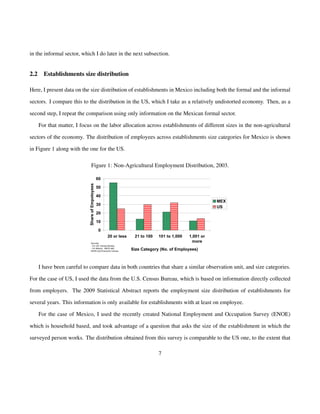 in the informal sector, which I do later in the next subsection. 
2.2 Establishments size distribution 
Here, I present data on the size distribution of establishments in Mexico including both the formal and the informal 
sectors. I compare this to the distribution in the US, which I take as a relatively undistorted economy. Then, as a 
second step, I repeat the comparison using only information on the Mexican formal sector. 
For that matter, I focus on the labor allocation across establishments of different sizes in the non-agricultural 
sectors of the economy. The distribution of employees across establishments size categories for Mexico is shown 
in Figure 1 along with the one for the US. 
Figure 1: Non-AgricuMlteuxraicl oE mvsp.l oUySment Distribution, 2003. 
60 
50 
40 
30 
20 
10 
0 
20 or less 21 to 100 101 to 1,000 1,001 or 
more 
Size Category (No. of Employees) 
Share of Empoloyees 
MEX 
US 
Sources: 
- For US: Census Bureau 
- For Mexico: INEGI with 
ENOE and Economic Census 
I have been careful to compare data in both countries that share a similar observation unit, and size categories. 
For the case of US, I used the data from the U.S. Census Bureau, which is based on information directly collected 
from employers. The 2009 Statistical Abstract reports the employment size distribution of establishments for 
several years. This information is only available for establishments with at least on employee. 
For the case of Mexico, I used the recently created National Employment and Occupation Survey (ENOE) 
which is household based, and took advantage of a question that asks the size of the establishment in which the 
surveyed person works. The distribution obtained from this survey is comparable to the US one, to the extent that 
7 
 