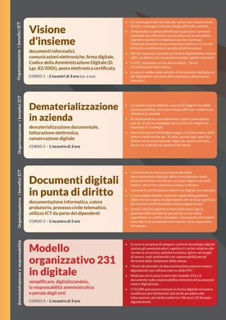 Offerta Formativa Agenda Digitale by LeAli