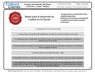Procesos de Evolución del Cliente                                         Documento de Trabajo                      Fecha: 17 Abril 2010
                                        Satisfacción – Lealtad - Fidelidad                                  Mind de Colombia - Copyright © 2010. Todos los Derechos Reservados




                                                                                                                     “El compromiso a la lealtad del cliente
                                     Bases para el desarrollo de                                                     significa proporcionar
                                                                                                                     productos y servicios que evolucionarán
                                        Lealtad en el Cliente                                                        a medida que sus clientes necesiten
                                                                                                                     evolucionar”



                                                           1. Cumplimiento de la Promesa de Valor


                     2. Interacciones consistentemente satisfactorias en todos los puntos de contacto con el cliente


               3. Construcción de un "sentimiento" de Confianza mutuo, el cual se basa en cumplimiento, sinceridad y
                                                    excelente trato con el cliente


         4. Solución satisfactoria (calidad y oportunidad) a las desviaciones que se lleguen a presentar en el producto o
                                                    servicio entregado al cliente


                                                    5. Evidencia clara de una relación de Gana - Gana


         6. Desarrollar innovación y creatividad para enriquecer la relación con el cliente y evitar que caiga en desgaste


           7. Si su organización ha desarrollado los anteriores 6 temas con éxito, es muy posible que usted no necesite
            implementar un Programa de Lealtad de Clientes. Esta estará dada como un resultado lógico de un trabajo
                                                bien hecho en los temas anteriores
                                                                                                                                                                                   16


Mind de Colombia Ltda. © 2010. | Portal Cultura Cliente | Portal CRMAgil | Portal Pronóstico Experto | Portal Planeación Demanda | Portal Dando en el Blanco | www.mind.com.co |
 