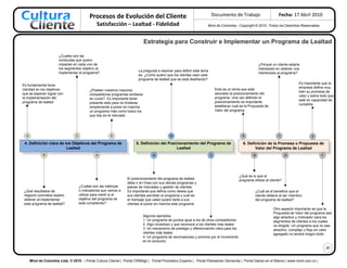 Procesos de Evolución del Cliente                                            Documento de Trabajo                        Fecha: 17 Abril 2010
                                                Satisfacción – Lealtad - Fidelidad                                   Mind de Colombia - Copyright © 2010. Todos los Derechos Reservados



                                                                               Estrategia para Construir e Implementar un Programa de Lealtad

                       ¿Cuales son las
                       conductas que quiero
                       impactar en cada uno de                                                                                                           ¿Porqué un cliente estaría
                       los segmentos objetivo al                                                                                                         interesado en obtener una
                                                                         La pregunta a resolver para definir este tema
                       implementar el programa?                                                                                                          membresía al programa?
                                                                         es: ¿Como quiero que los clientes vean este
                                                                         programa de lealtad que se está diseñando?
                                                                                                                                                                                  Es importante que la
Es fundamental tener
                                                                                                                                                                                  empresa defina muy
claridad en los objetivos                   ¿Poseen nuestros mayores                                                         Este es un tema que está
                                                                                                                                                                                  bien su promesa de
que se esperan lograr con                   competidores programas similares                                                 asociado al posicionamiento del
                                                                                                                                                                                  valor y sobre todo que
la implementación del                       en curso?. Es importante tener                                                   programa. Una vez definido el
                                                                                                                                                                                  esté en capacidad de
programa de lealtad                         presente esto para no limitarse                                                  posicionamiento es importante
                                                                                                                                                                                  cumplirla
                                            simplemente a poner en marcha                                                    establecer cual es la Propuesta de
                                            un programa más como todos los                                                   Valor del programa
                                            que hay en el mercado




  A                               C                      E                                   B                                                A                      C                    E

 4. Definición clara de los Objetivos del Programa de                  5. Definición del Posicionamiento del Programa de                      6. Definición de la Promesa o Propuesta de
                         Lealtad                                                             Lealtad                                                 Valor del Programa de Lealtad
              B                                 D                                 A                                      C                           B                    D                     F




                                                                                                                                            ¿Qué es lo que el
                                                                  El posicionamiento del programa de lealtad                                programa ofrece al cliente?
                                                                  debe ir en línea con sus demás programas y
                                      ¿Cuales son las métricas    planes de mercadeo y gestión de clientes.
 ¿Qué resultados de                   o indicadores que vamos a   Es importante que defina como desea que                                             ¿Cuál es el beneficio que el
 negocio concretos espero             utilizar para medir si el   sus clientes perciban el programa y cual es                                         cliente obtiene al ser miembro
 obtener al implementar               objetivo del programa se    el mensaje que usted quiere darle a sus                                             del programa de lealtad?
 este programa de lealtad?            está cumpliendo?            clientes al poner en marcha este programa
                                                                                                                                                                  Otro aspecto importante es que la
                                                                                                                                                                  Propuesta de Valor del programa sea
                                                                           Algunos ejemplos:                                                                      algo atractivo y motivador para los
                                                                           1. Un programa de puntos igual a los de otros competidores                             segmentos de clientes a los cuales
                                                                           2. Algo novedoso y que reconoce a los clientes mas leales                              va dirigido. Un programa que no sea
                                                                           3. Un mecanismo de prestigio y diferenciación clara para los                           atractivo, complejo o flojo en valor
                                                                           clientes más leales                                                                    agregado no tendrá ningún éxito
                                                                           4. Un programa de recompensas y premios por el incremento
                                                                           en el consumo
                                                                                                                                                                                                    20


      Mind de Colombia Ltda. © 2010. | Portal Cultura Cliente | Portal CRMAgil | Portal Pronóstico Experto | Portal Planeación Demanda | Portal Dando en el Blanco | www.mind.com.co |
 