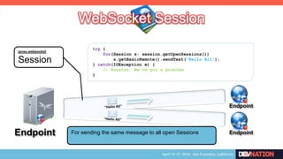Endpoint
Endpoint
javax.websocket
Session
try {
for(Session s: session.getOpenSessions())
s.getBasicRemote().sendText(“Hello All”);
} catch(IOException e) {
// Houston: We‟ve got a problem
}
EndpointFor sending the same message to all open Sessions
 