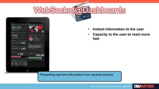 Presenting real time information from several sources.
• Instant information to the user
• Capacity to the user to react more
fast
 