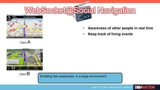 Enabling fast awareness in a large environment
• Awareness of other people in real time
• Keep track of living events
Client B
Client A
 
